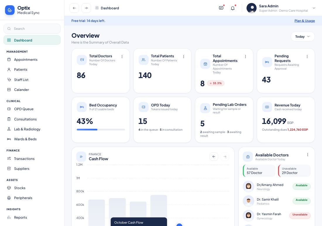Dashboard with occupancy, queue, lab and revenue cards